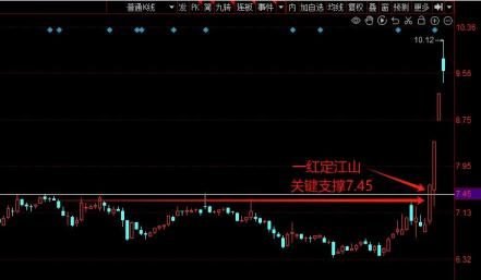 低吸案例图7