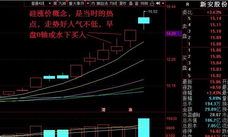 战法示例图1