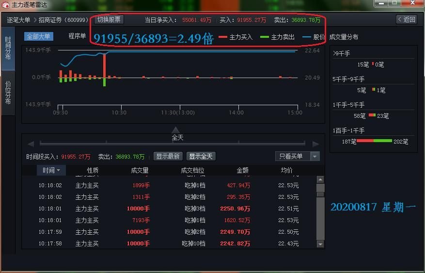 战法示例图9