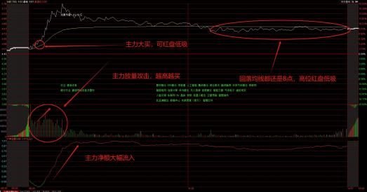 低吸案例图3