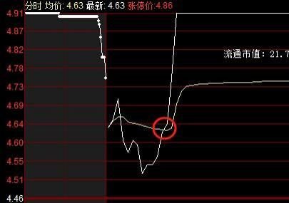 低吸案例图6