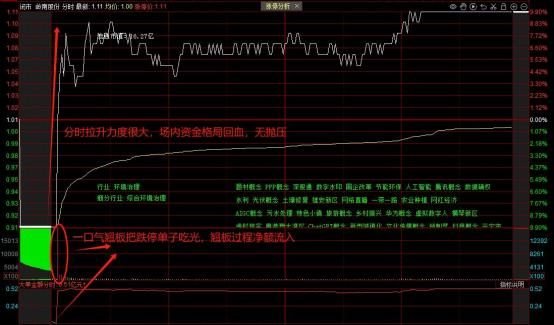 低吸案例图11