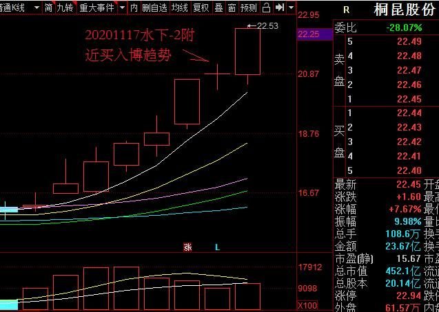 战法示例图2