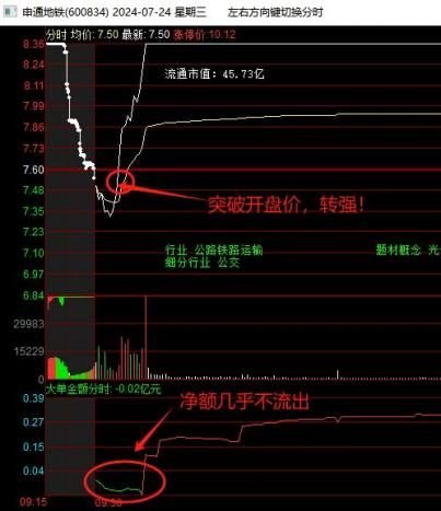 低吸案例图8