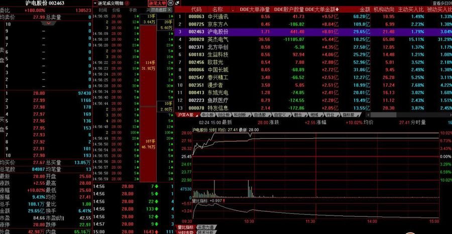 战法示例图7