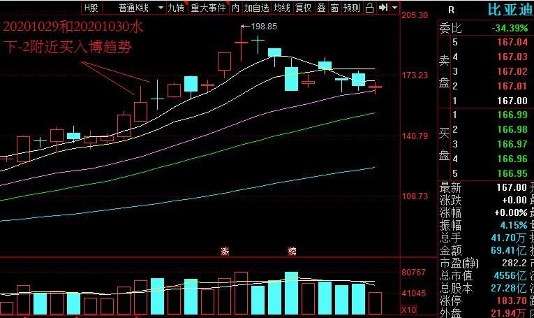 战法示例图4