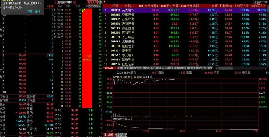 战法示例图6