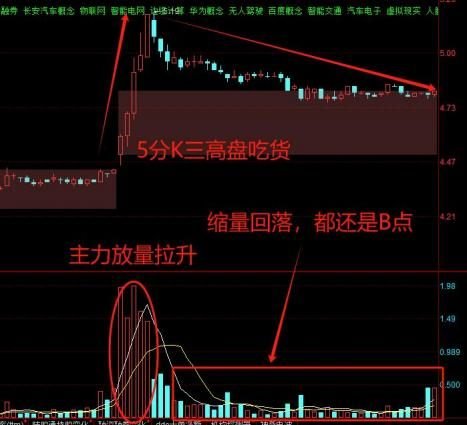 低吸案例图4