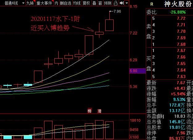 战法示例图3